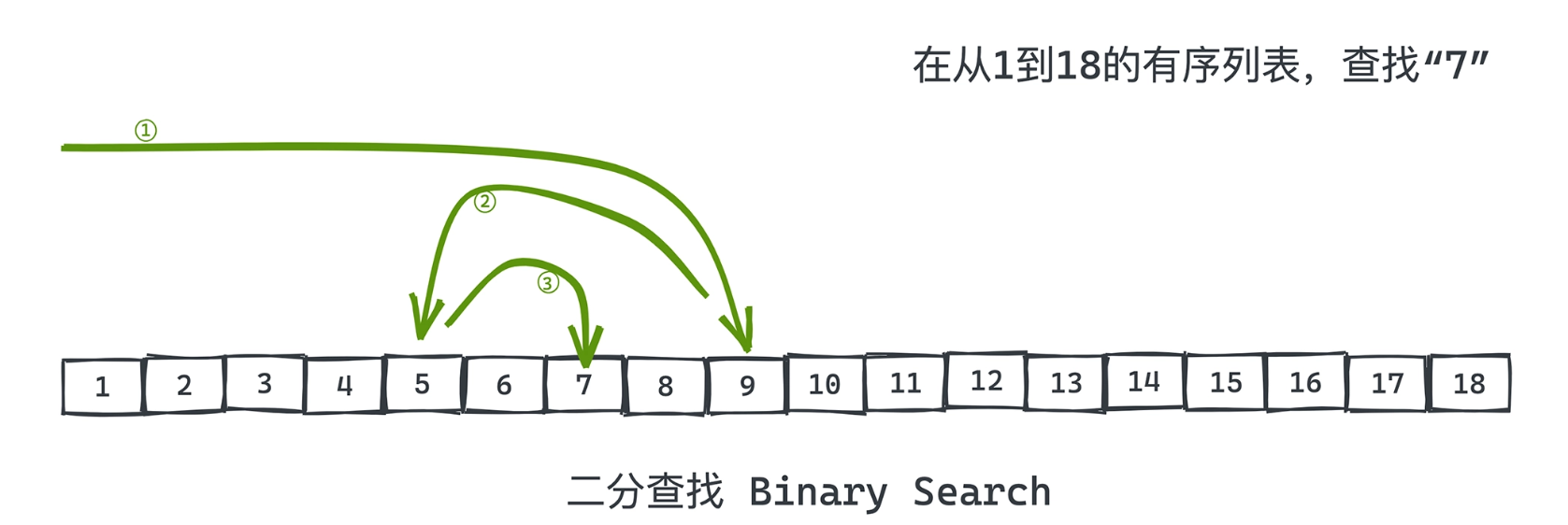 二分查找