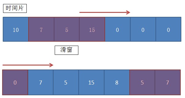 滑动窗口